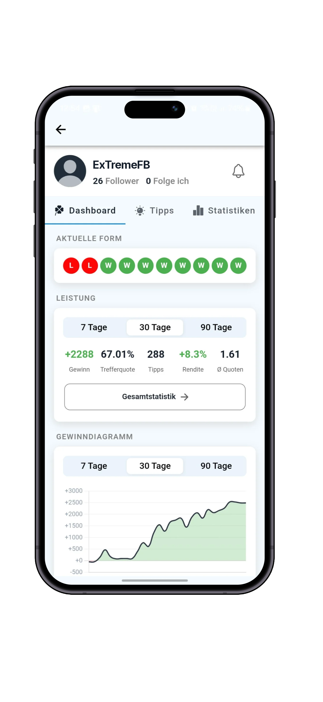Tipster-Profil und Statistiken