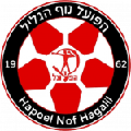 Hapoel Nazareth Illit FC